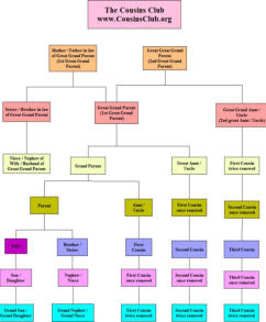 Cousins Chart